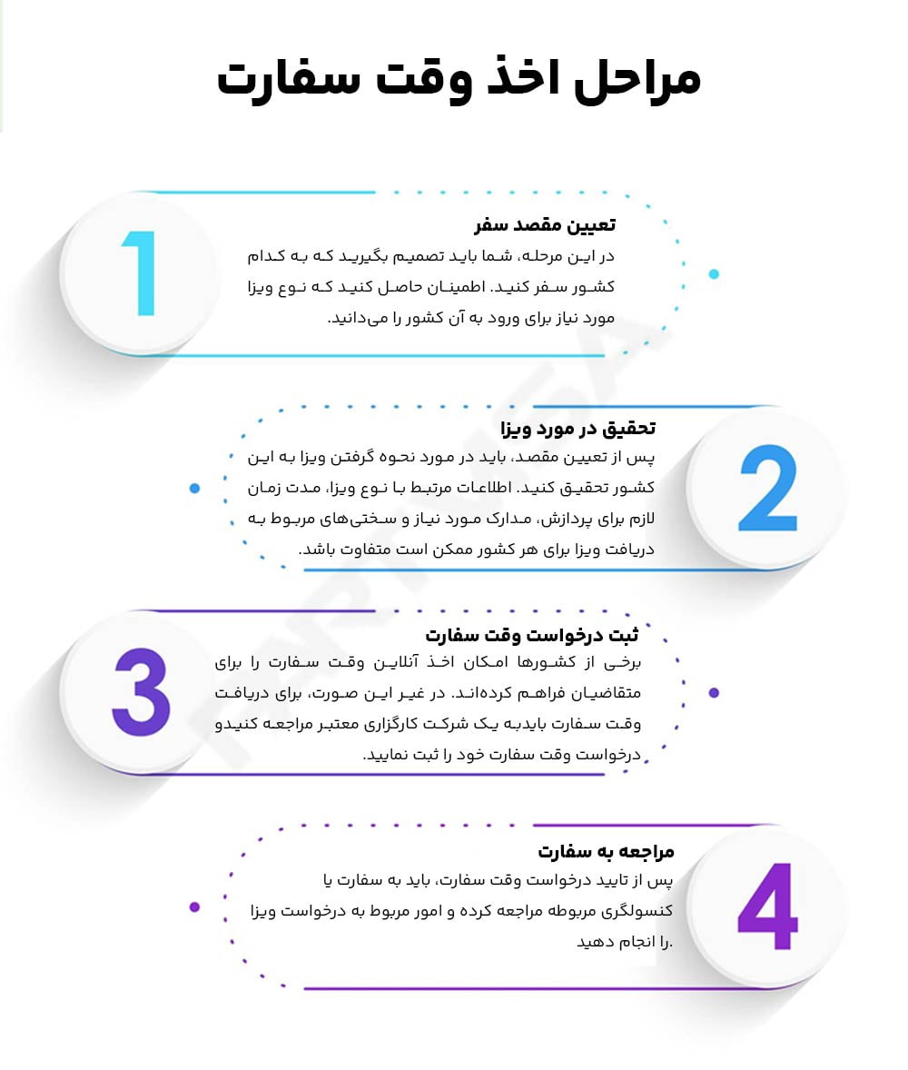 مراحل اخذ وقت سفارت