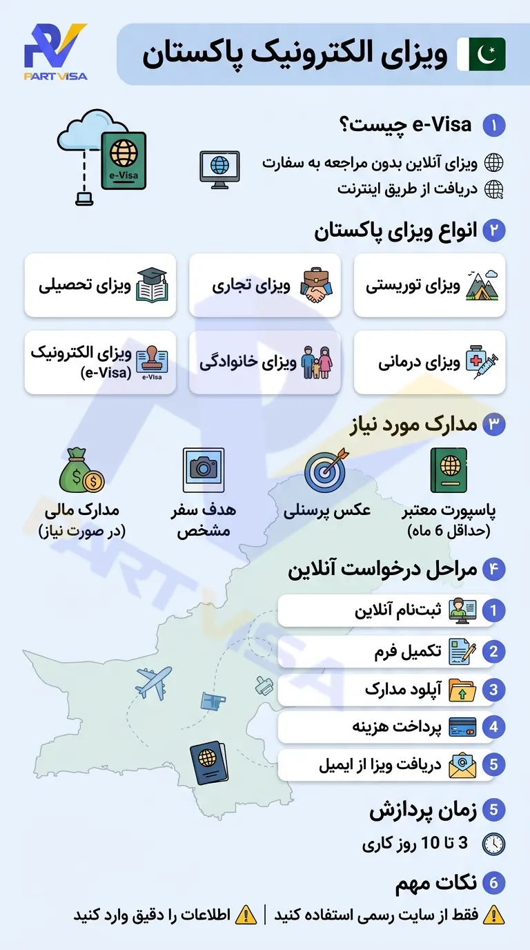 اینفوگرافیک ویزای الکترونیک پاکستان اینفوگرافیک ویزای الکترونیکی پاکستان
