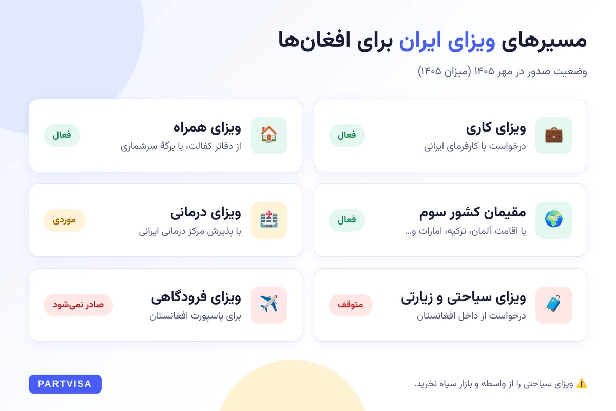 وضعیت ویزای ایران برای افغان‌ها در مهر ۱۴۰۵؛ ویزای کاری، همراه و درمانی